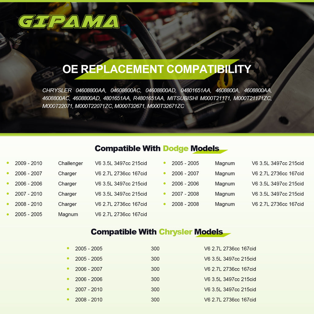 GIPAMA Starter for Chrysler 300 2005-2010;Dodge Challenger 2005-2010;Dodge Charger 2005-2010;Dodge Magnum 2005-2010,V6 2.7L 3.5L(19025N )