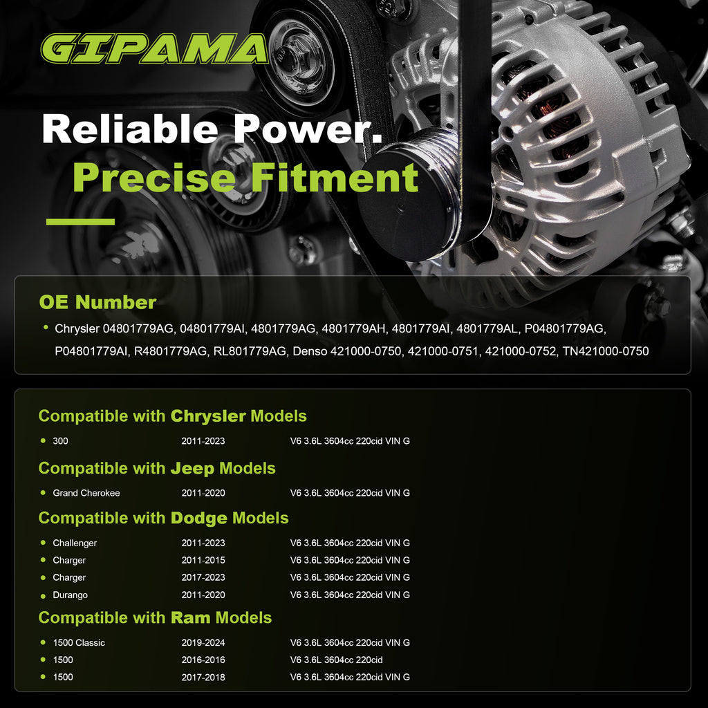 GIPAMA GALT-11572N Alternator for Chrysler Dodge Jeep 3.6L 2011-2023 160A