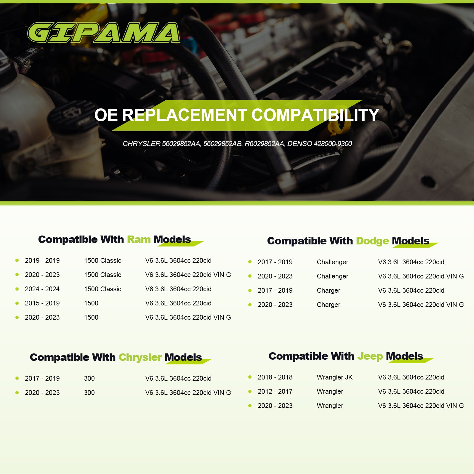 GIPAMA Starter for Jeep Wrangler 2012-2023, Dodge Ram 1500 2015-2023,Dodge Charger 2017-2023,Dodge Challenger 2017-2023, Chrysler 300 2017-2023, V6 3.6L(19202N)