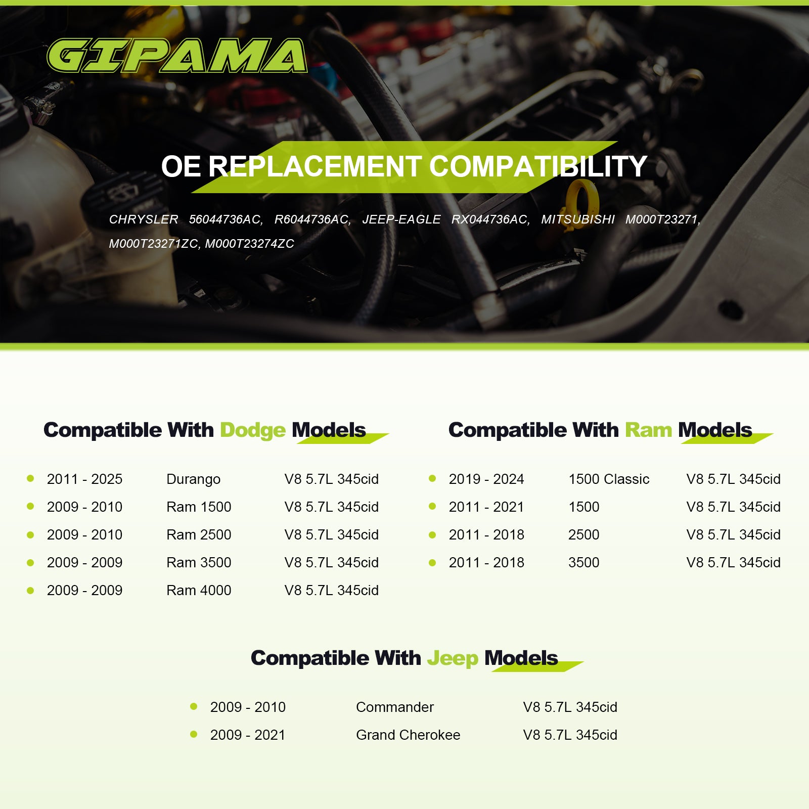 GIPAMA Starter for 2009-2023 Dodge Durango Ram 1500 2500 3500,for 2009-2021 Commander Grand Cherokee 5.7L,V8 (17948N )