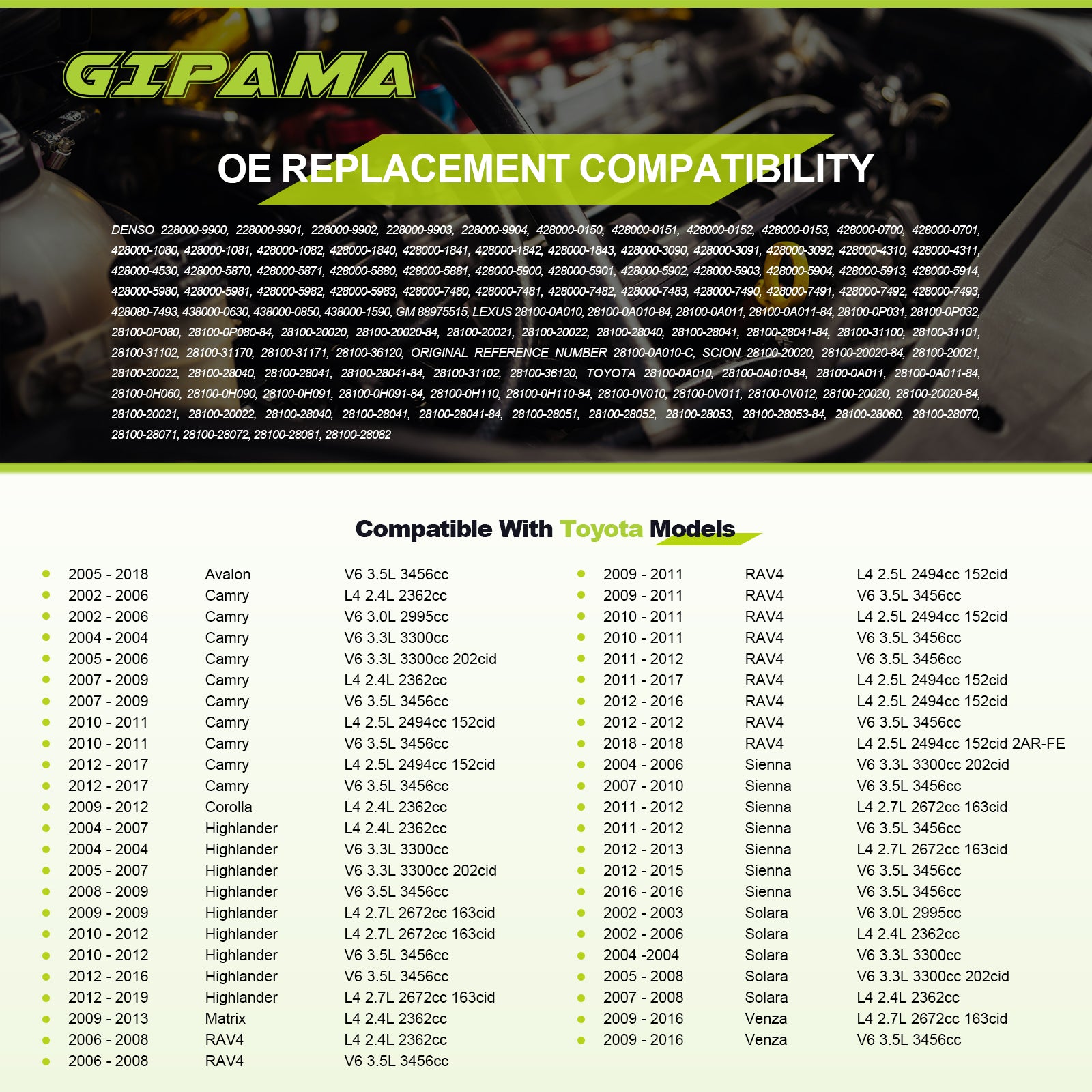 GIPAMA  Starter for Lexus ES300/330/350/RX330/350/NX200T, Scion TC/XB L4 2.4L, Toyota Avalon/Camry/Highlander/Rav4/Sienna/Solara/Venza(17825N)