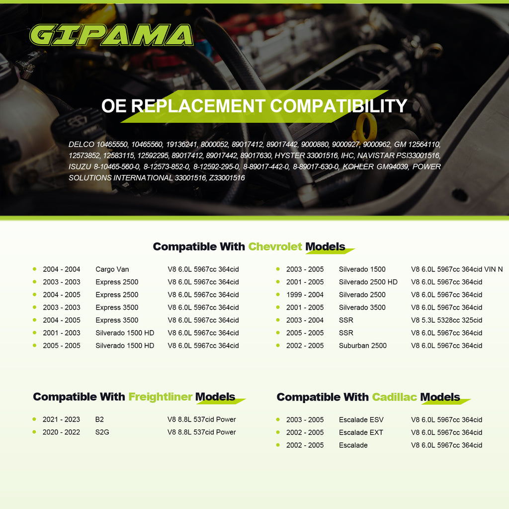 GIPAMA Starter for V8 6.0L 1999-2005 Silverado 1500 HD 2500 3500, 02-05 Escalade, 03-05 Express 2500 3500, 00-05 Sierra 1500 HD 2500 3500, 01-05 Yukon Savana.(6492N)