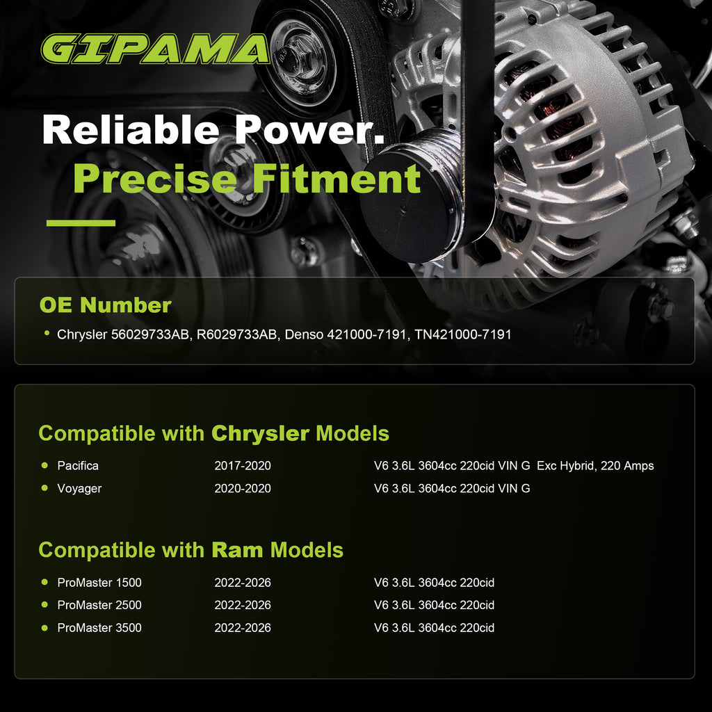 GIPAMA GALT-44013N Alternator for Chrysler 2017-2020, Ram 2022-2026 V6 220A