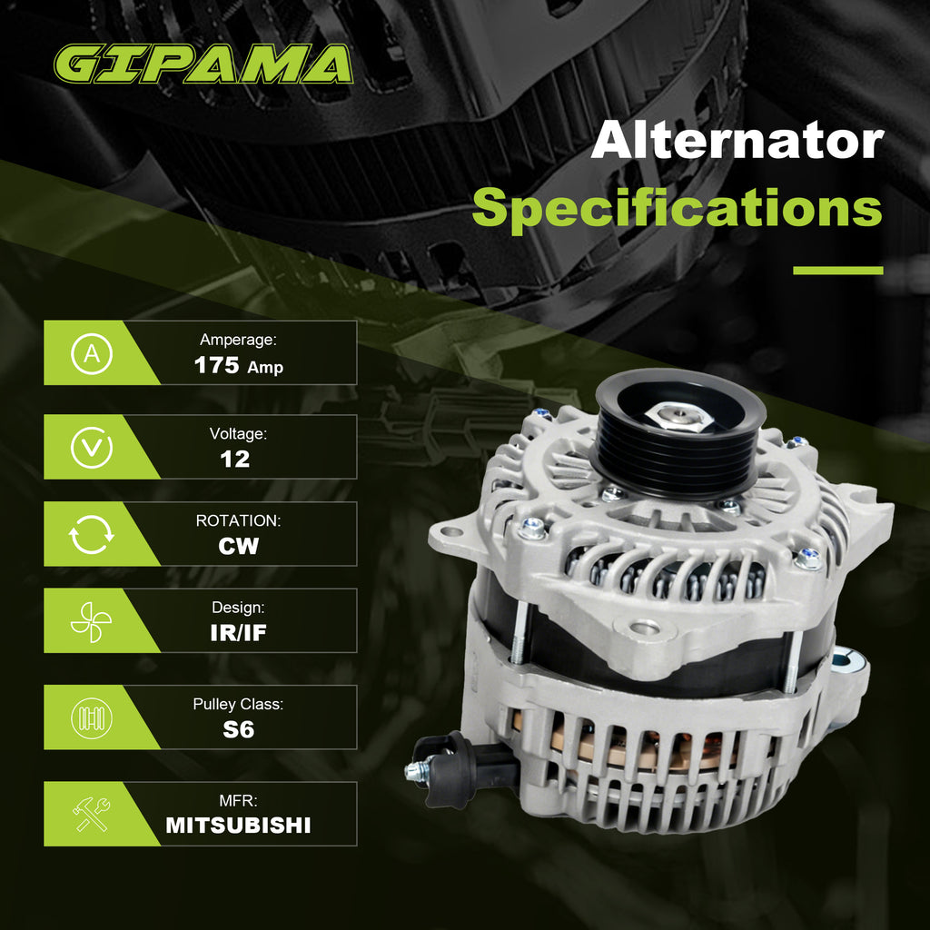 GIPAMA GALT-11688N Alternator for Ford 2011-2019, Lincoln 2011-2016 175A