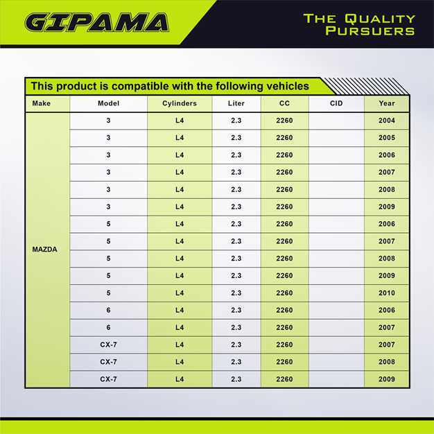 GIPAMA Starter for Mazda 3 2004-2010;Mazda 6 2004-2010;Mazda CX-7 2004-2010;Mazda 5 2004-2010,L4 2.3L(17914N)