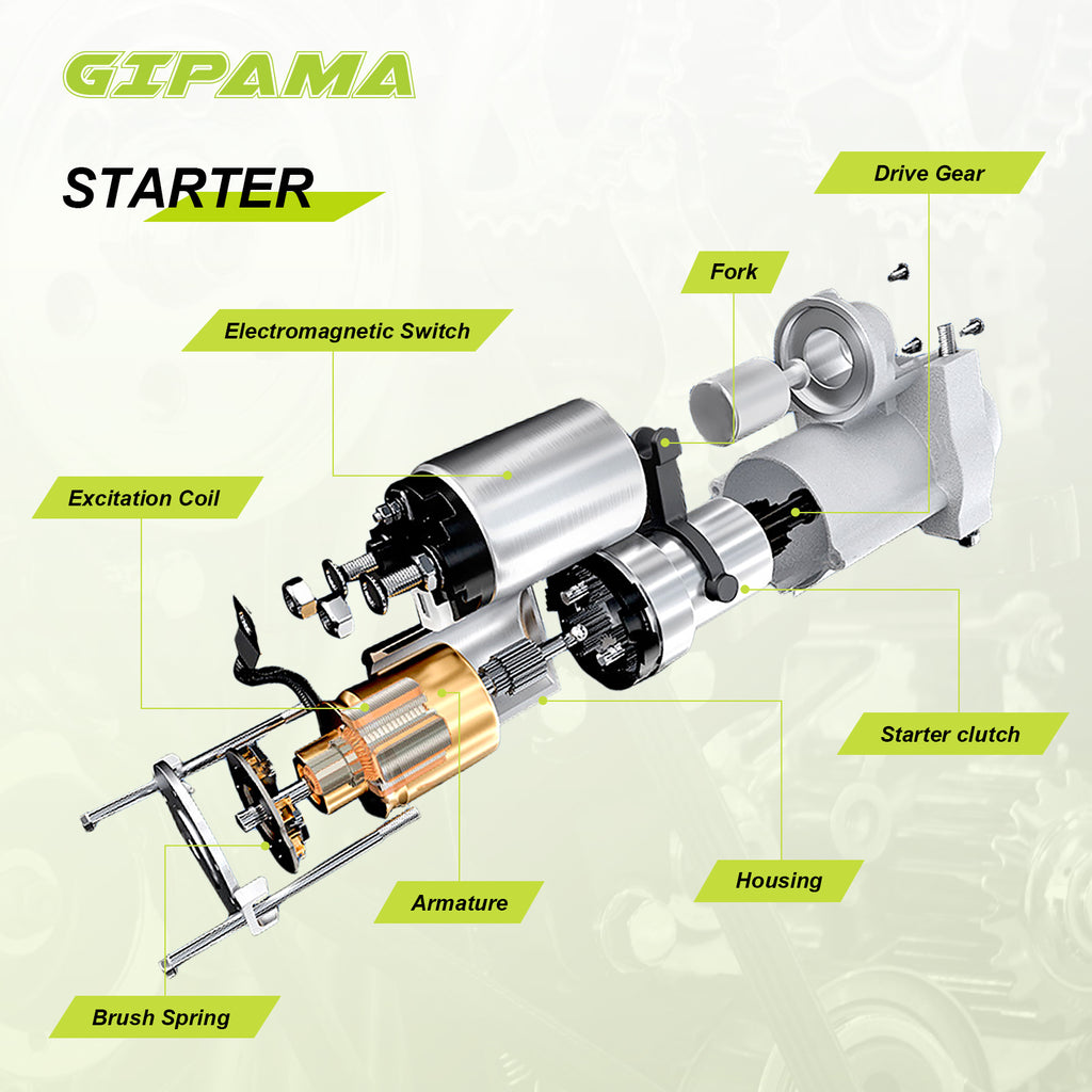 GIPAMA Starter for Jeep Wrangler 2012-2023, Dodge Ram 1500 2015-2023,Dodge Charger 2017-2023,Dodge Challenger 2017-2023, Chrysler 300 2017-2023, V6 3.6L(19202N)